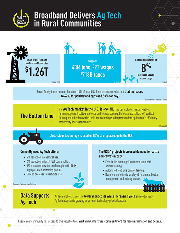 Agriculture Infographic