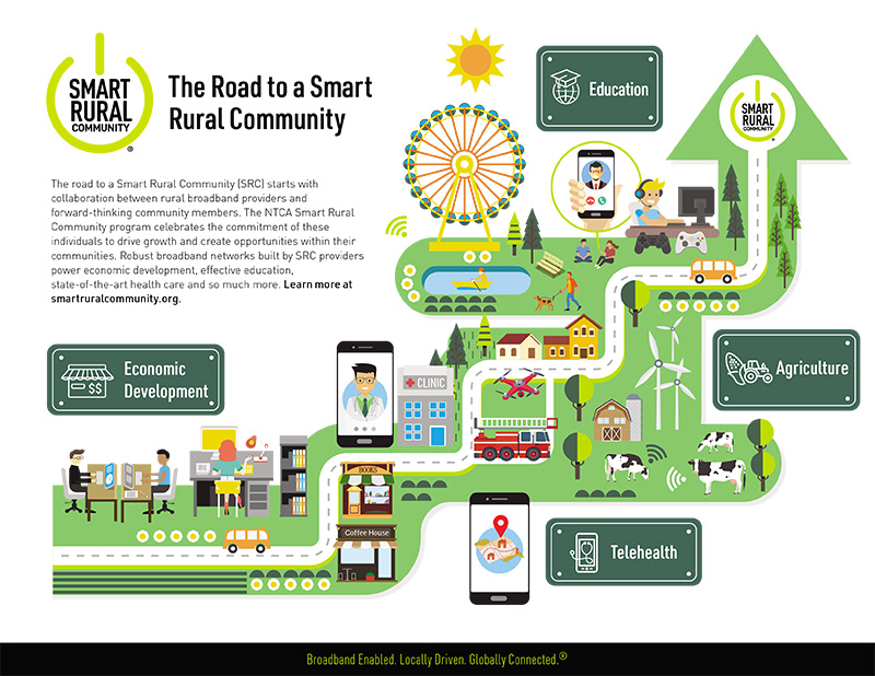 Road-to-SRC